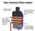 drawing of a tankless water heater, available in Honeoye Falls, New York